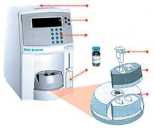 Анализатор функции тромбоцитов PFA-100 Анализатор функции тромбоцитов PFA-100
