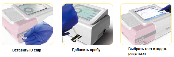 Экспресс-анализатор сухая биохимия SH-101 Экспресс-анализатор сухая биохимия SH-101