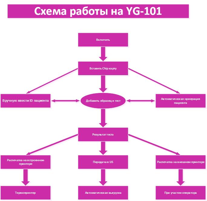 схема работы