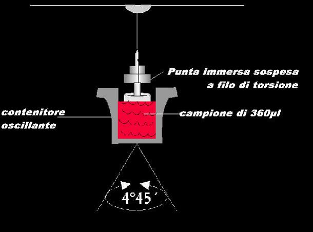 Принцип измерения TEG5000