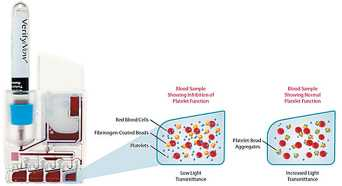 Три вида картриджей